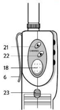 MIDLAND Alan 42 DS - Fonction et emplacement des commandes - 1