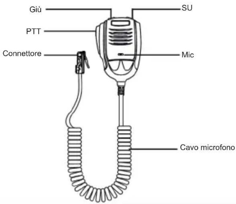 ALBRECHT AE 6290 - Controli e connessioni - 4