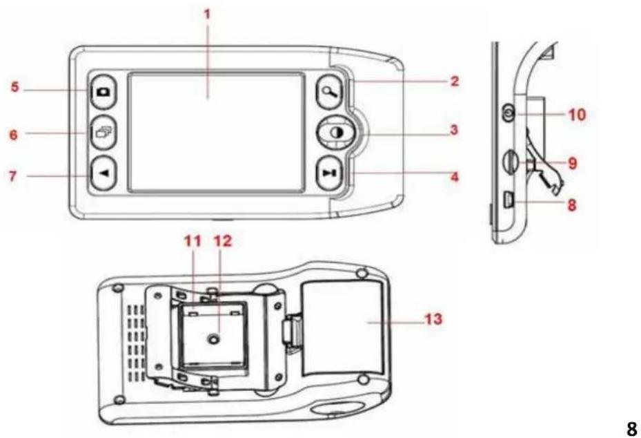 Reflecta Digital Magnifier - Liste8des8pieceses8et8fonctions8 - 1