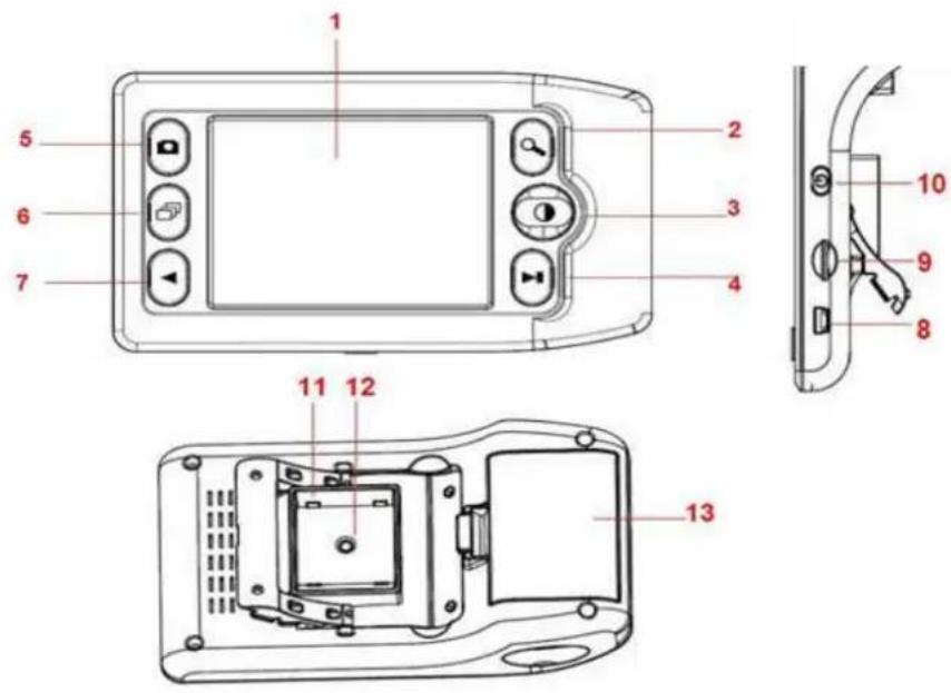 Reflecta Digital Magnifier - Part4Names4&4Functions4 - 1