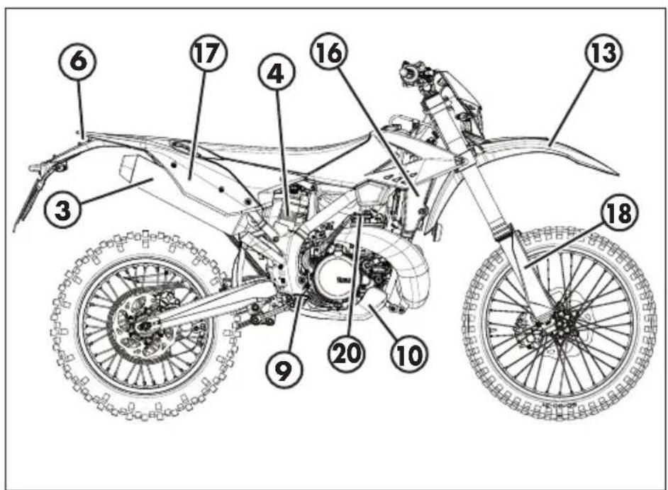 Beta RR 2T 125 (2019) - CONOCIMIENTO DEL VEHICULO - 2