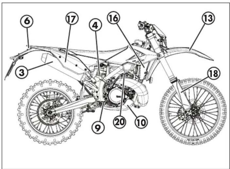 Beta RR 2T 125 (2019) - CONNAISSANCE DU VEHICULE - 2
