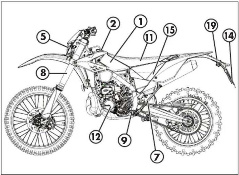 Beta RR 2T 125 (2019) - CONOCIMIENTO DEL VEHICULO - 1
