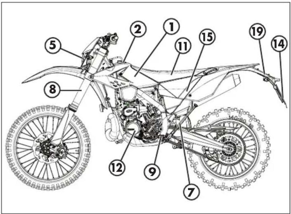 Beta RR 2T 125 (2019) - CONOSCENZA DEL VEICOLO - 1
