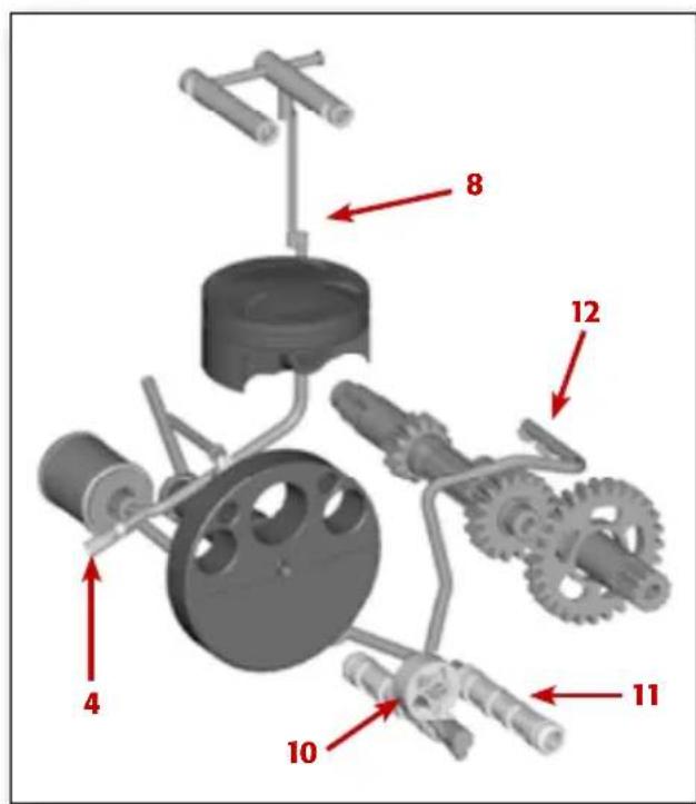 Beta Evo 4T 250 (2010) - CIRCUIT DE LUBRIFICATION - 2