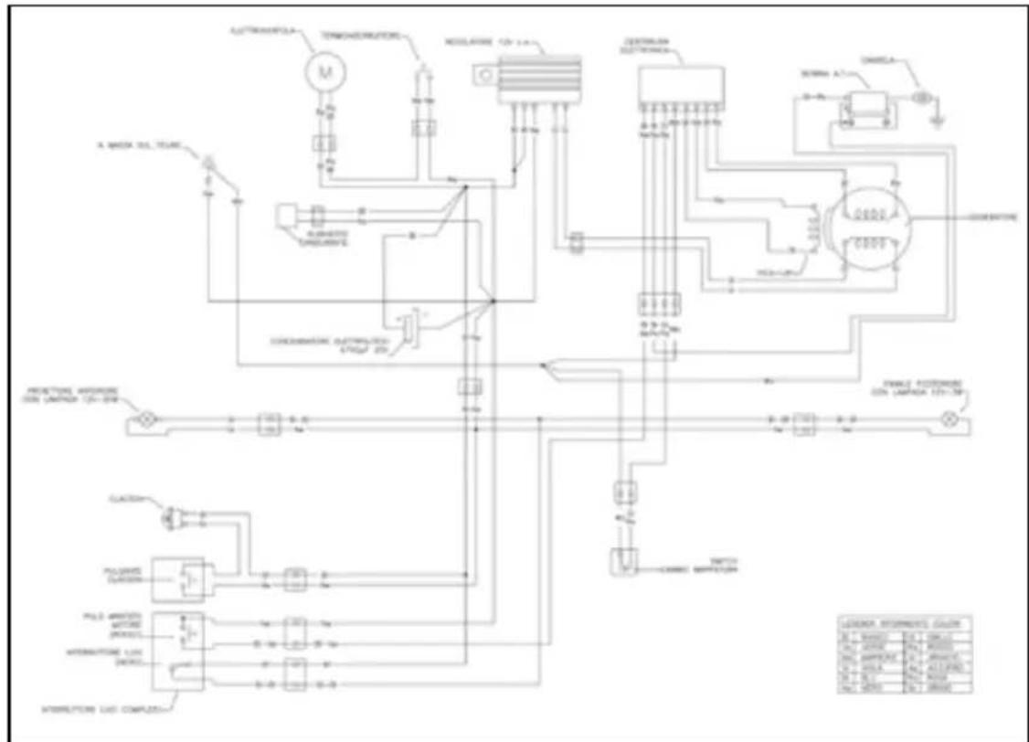 Beta Evo 4T 250 (2010) - SCHEMA ÉLECTRIQUE - 1