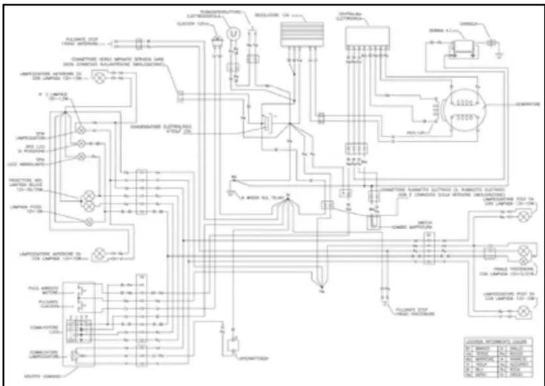 Beta Evo 4T 250 (2010) - SCHEMA ÉLECTRIQUE - 2