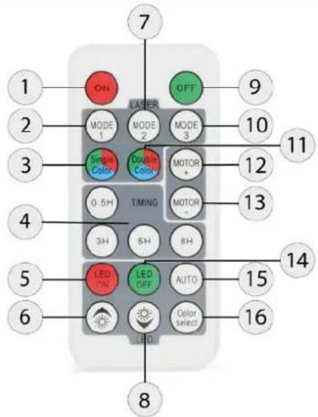 BeamZ Multipoint - MANDO A DISTÁNCIA - 1