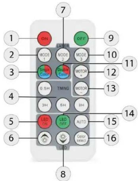 BeamZ Multipoint - AFSTANDSBEDIERING - 1