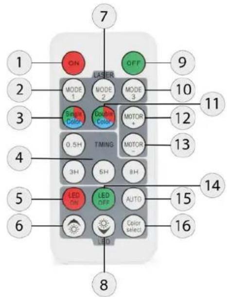BeamZ Multipoint - REMOTE CONTROLLER - 1