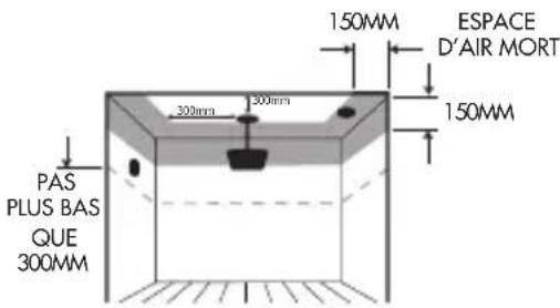 ANGELEYE STAE623E - POSITIONNEMENT - 2
