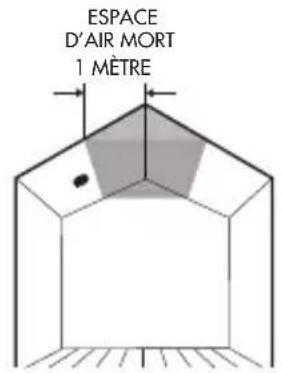 ANGELEYE STAE623E - POSITIONNEMENT - 1
