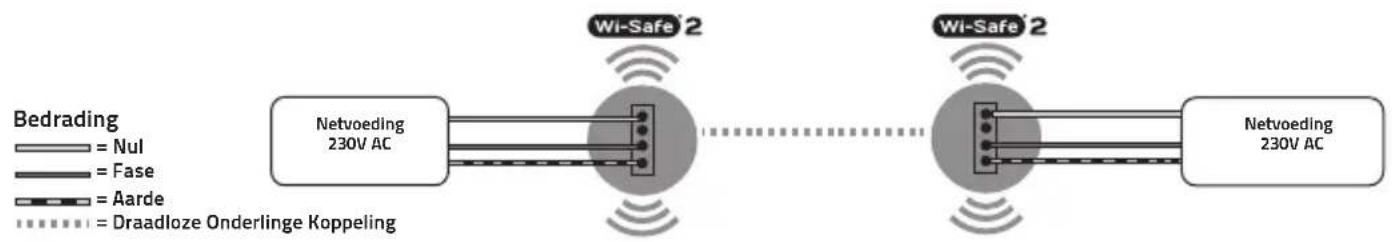 FireAngel SMFEU - DRAADLOZE ONDERLINGEKOPPELING: WSM-F-1EU en WHM-F-1EU - 1