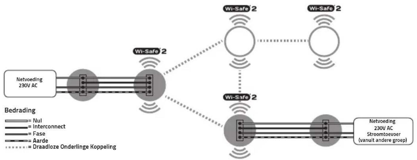 FireAngel WSMF1EU - √ Let Op: - 1