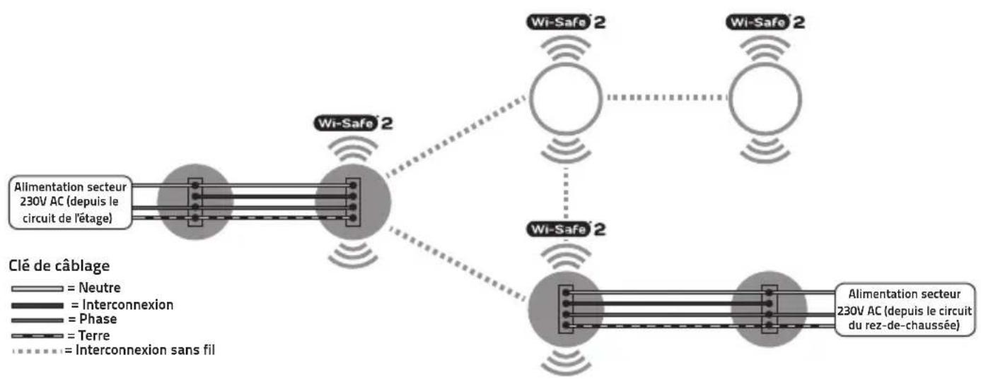 FireAngel WSMF1EU - × A NE PAS FAIRE : - 5