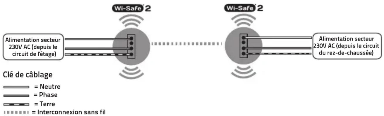FireAngel WSMF1EU - × A NE PAS FAIRE : - 1