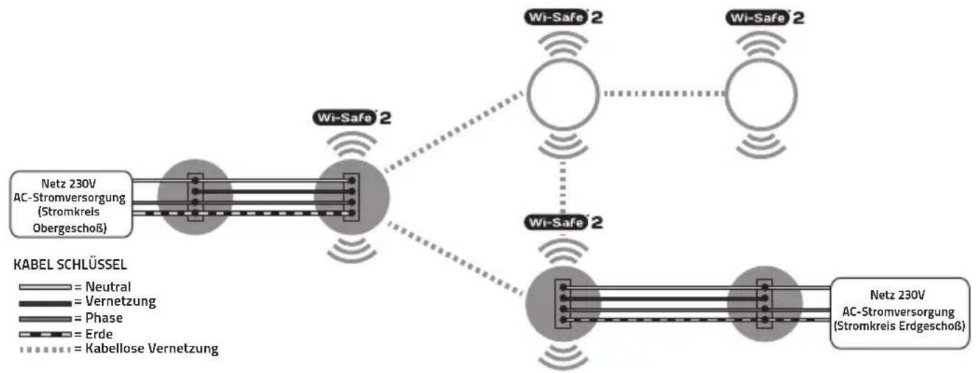 FireAngel WSMF1EU - √ IMMER: - 1