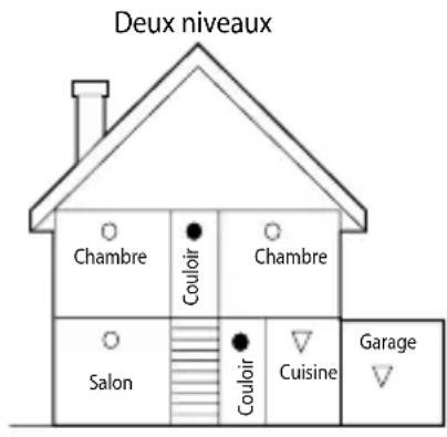 FireAngel WHT630T - REMARQUE: LES DÉTECTEURS DE CHALEUR NE DOIVENT PAS ÊTRE INSTALLÉS SUR UN MUR. - 3