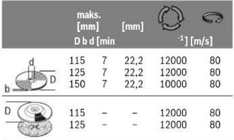 BOSCH GWS 18150 PL Professional - Leidžiami šlifavimo įrankiai - 1