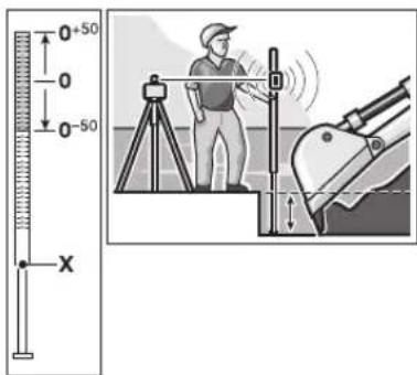 BOSCH BL 200 GC Professional - Arbejde med målepladen (tilbehør) - 1