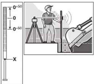 BOSCH BL 200 GC Professional - Arbeiten mit der Messlatte (Zubehör) - 1