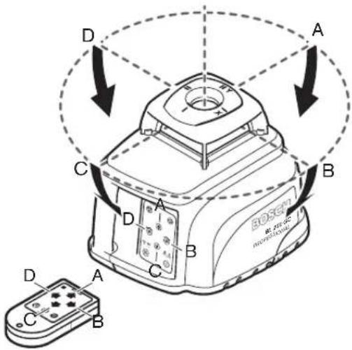 BOSCH BL 200 GC Professional - Changing the Inclination of the Rotational Plane - 1