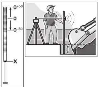 BOSCH BL 200 GC Professional - Darbs ar mērlīsti (papildpiederums) - 1