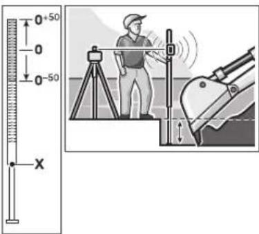 BOSCH BL 200 GC Professional - Darbas su matuokle (pap. jranga) - 1