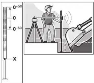 BOSCH BL 200 GC Professional - Utilizzo dell'asta metrica telescopica (accessori) - 1