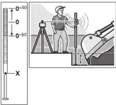 BOSCH BL 200 GC Professional - Användning med mätstav (tillbehör) - 1