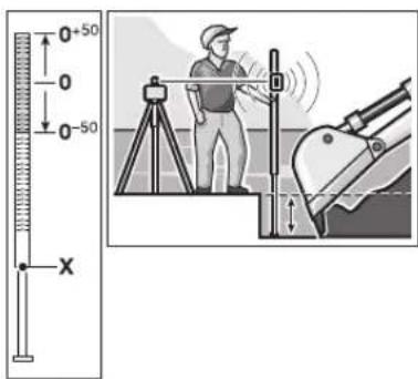 BOSCH BL 200 GC Professional - Aplicación de la escala de nivelación (accesorio especial) - 1