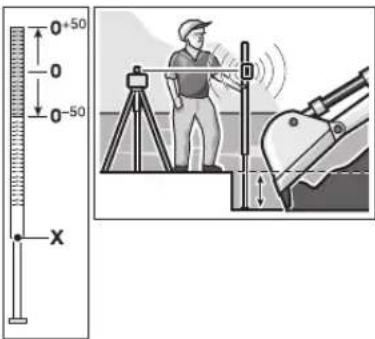 BOSCH BL 200 GC Professional - Töö möötevardaga (lisatarvik) - 1