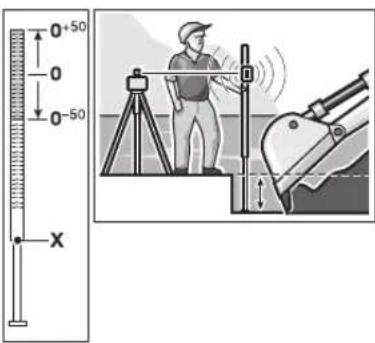 BOSCH BL 200 GC Professional - Praca z łatą mierniczą (osprzęt) - 1