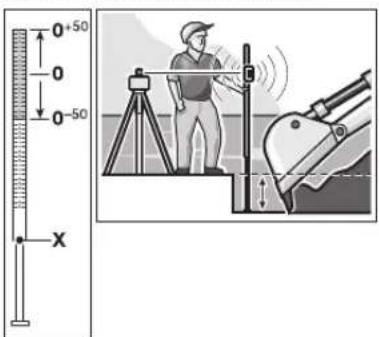 BOSCH BL 200 GC Professional - Munkavégzés a méröléccel (külön tartozék) - 1