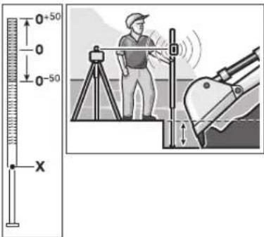 BOSCH BL 200 GC Professional - Travailler avec la mire graduée (accessoire) - 1