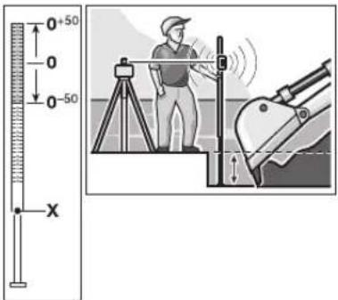 BOSCH BL 200 GC Professional - Práca s meracou latou (Príslušenstvo) - 1
