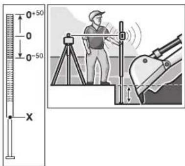 BOSCH BL 200 GC Professional - Utilizarea plăcii de măsurare - 4