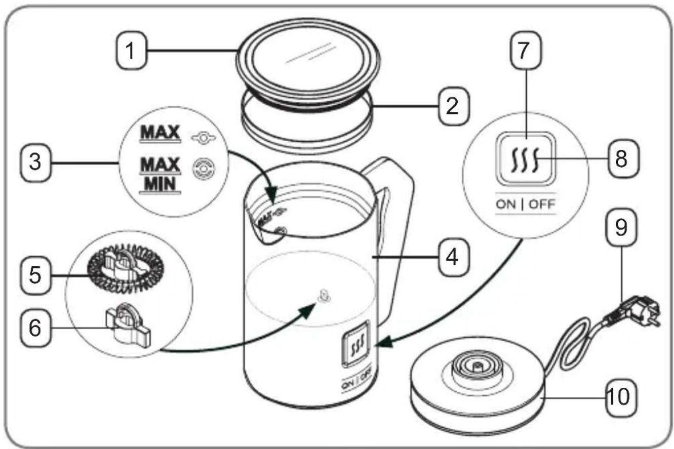BIALETTI Milk Frother - Description de l'année - 1