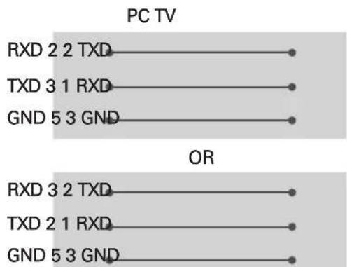 LG 49UK6300BUB - Customer Computer RS-232C configurations - 2