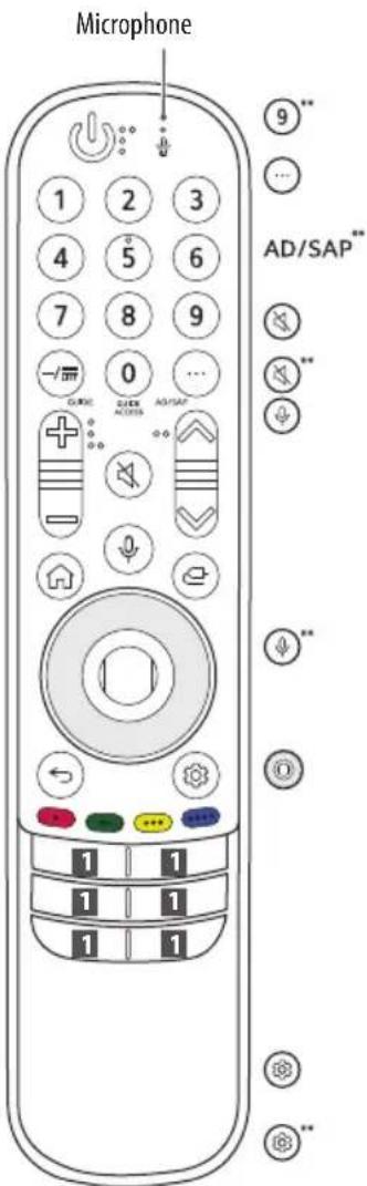 LG 43UP7670PUC - Utilisation de la télécommande Magic - 10