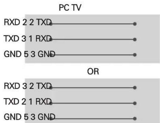 LG 65UN7300AUD - Customer Computer RS-232C configurations - 2