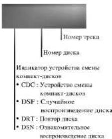 LG TCH550 - ДИСПЛЕЙ УСТРОЙСТВА СМЕНЫ КОМПАКТ-ДИСКОВ - 1
