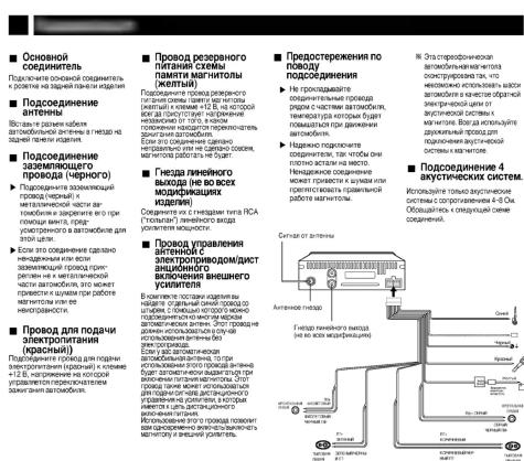 LG TCC9020 - 3