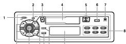 LG TCC5730 - Расположение органов управления - 1