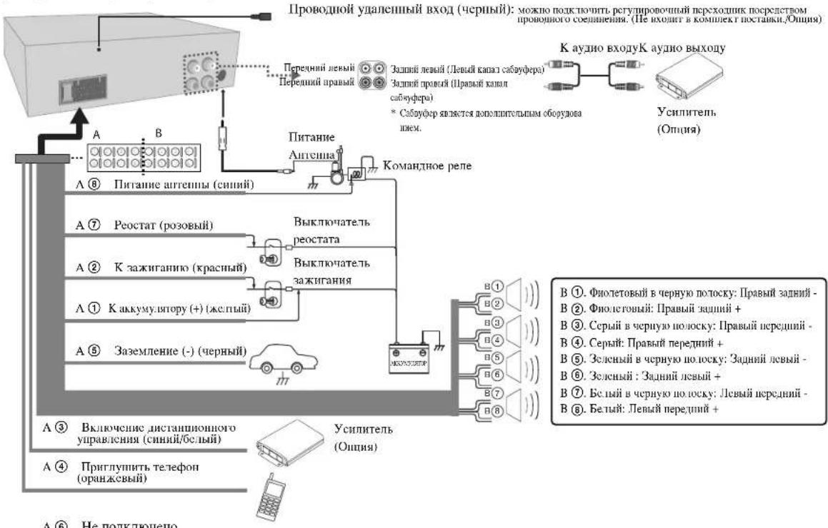 LG LAC5900RNP2 - Подключение - 1
