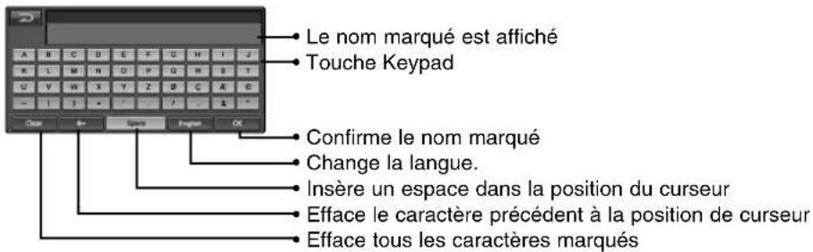 LG LAD9600R - Fonctionnement du Bluetooth - 2