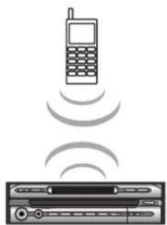 LG LAD9600R - Fonctionnement du Bluetooth - 1