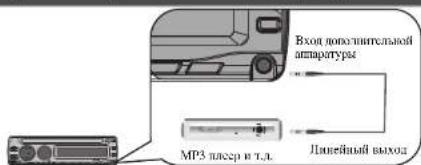 LG LAC2800P1 - Примечание - 1