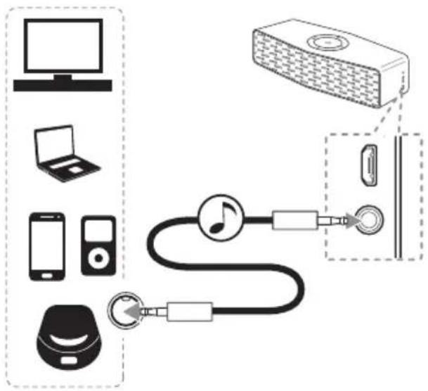 LG NP5550WG - Écoute de la musique depuis un périphérique externe - 1