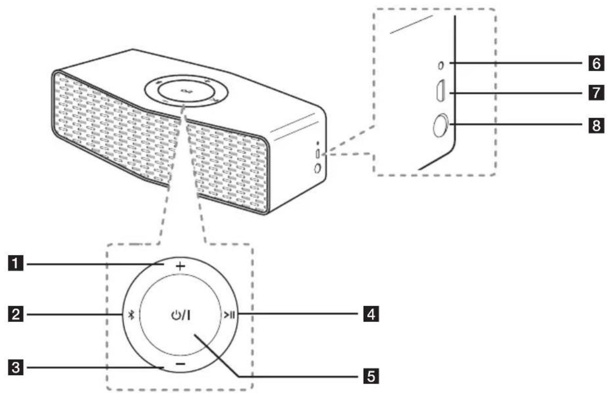 LG NP5550WG - Unité principale - 1